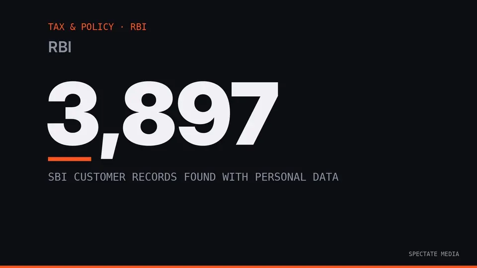 Spectate Media graphic: number of SBI customer records found with personal information, from the data examined