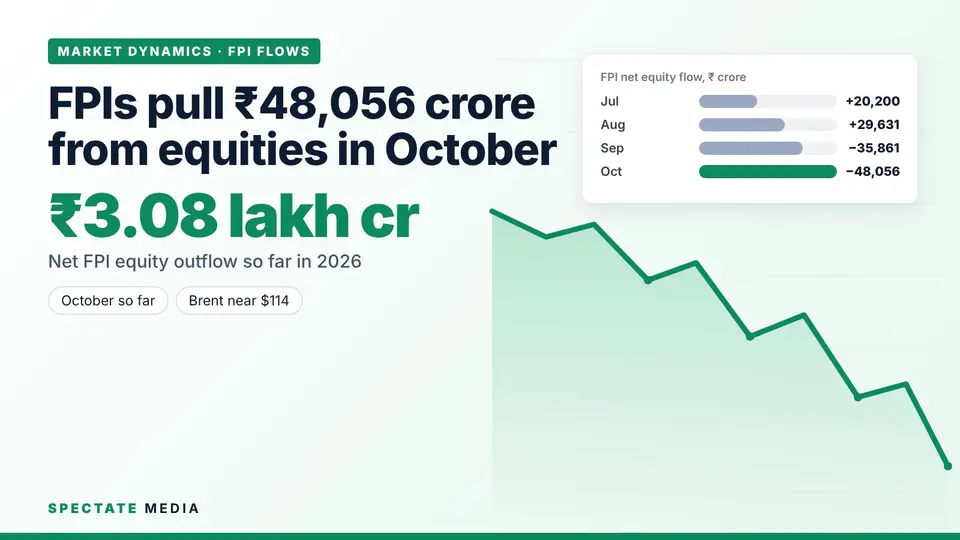 Spectate Media graphic: foreign portfolio investor net equity flows in India by month, July to October 2026, in rupees crore