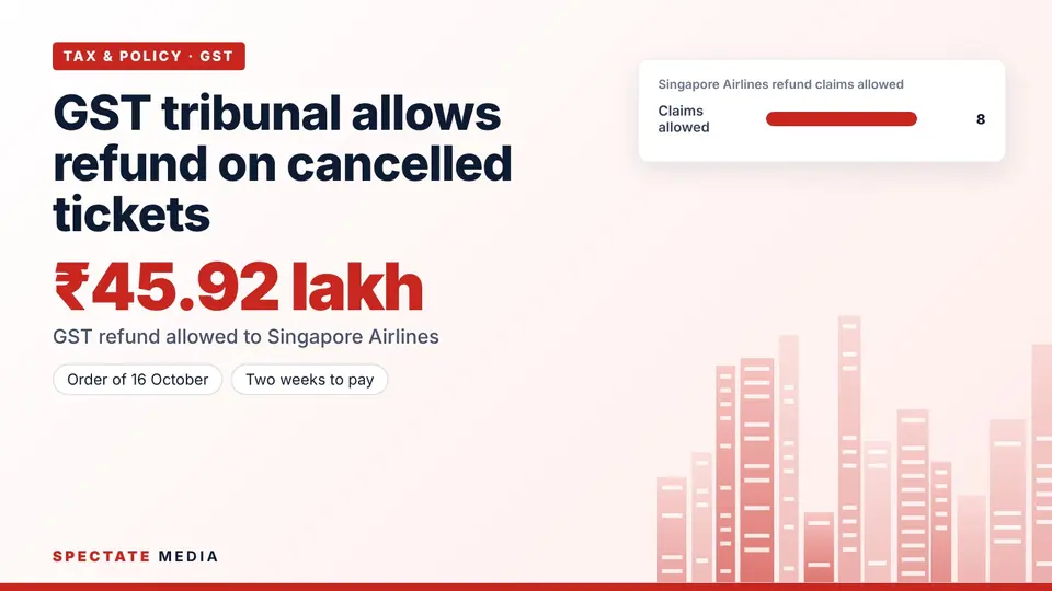 Spectate Media graphic: Singapore Airlines GST refund claims allowed by the GST Appellate Tribunal, total amount and the period covered