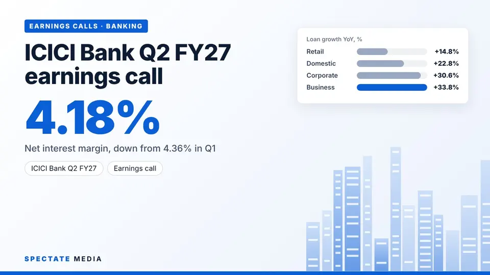 Spectate Media graphic: ICICI Bank Q2 FY27 earnings call, net interest margin of 4.18% and loan growth by segment