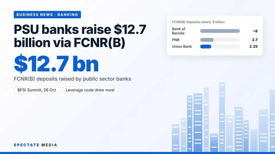 Spectate Media graphic: FCNR(B) deposits raised by Bank of Baroda, Punjab National Bank and Union Bank of India, in billions of dollars