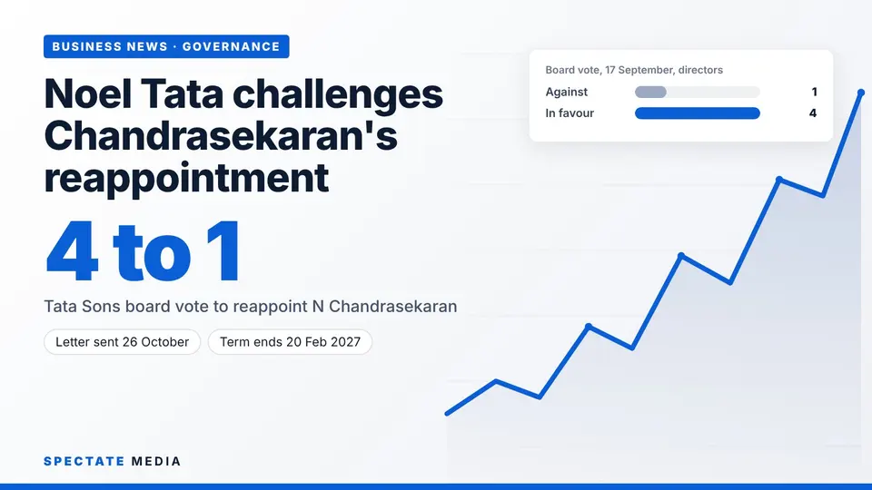 Spectate Media graphic: Tata Sons board vote on reappointing N Chandrasekaran on 17 September, votes for and against