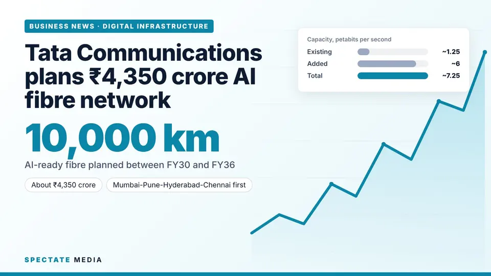 Spectate Media graphic: Tata Communications planned fibre network capacity, existing and added, in petabits per second