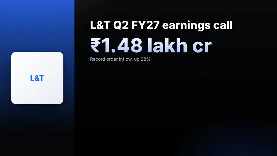 Spectate Media graphic: L&T Q2 FY27 earnings call, record order inflow of 1.48 lakh crore rupees and order book of 8.54 lakh crore