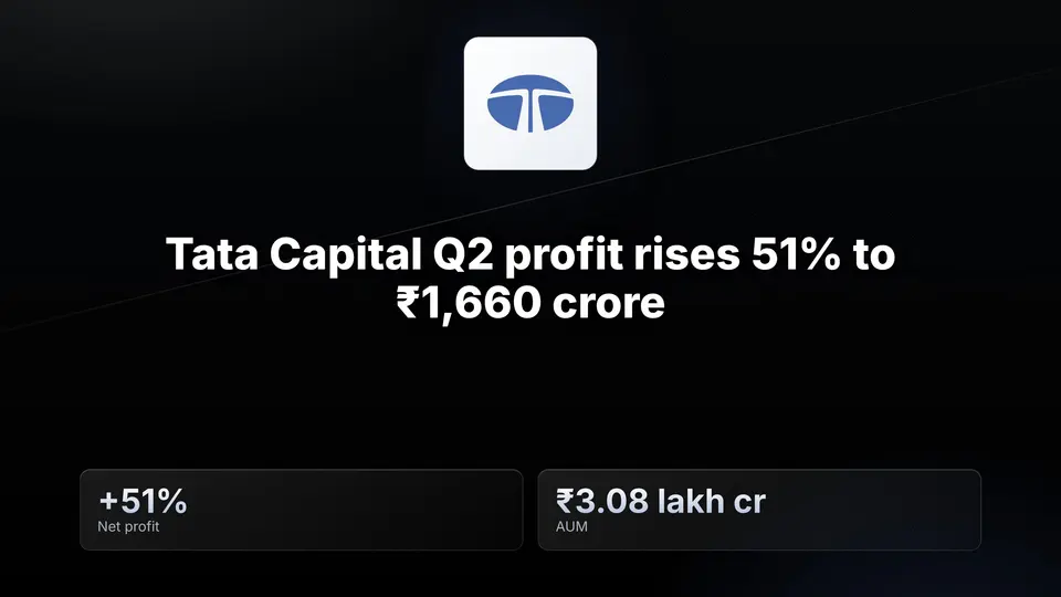 Spectate Media graphic: Tata Capital Q2 FY27 net profit of 1,660 crore rupees, up 51 per cent, and AUM of 3.08 lakh crore