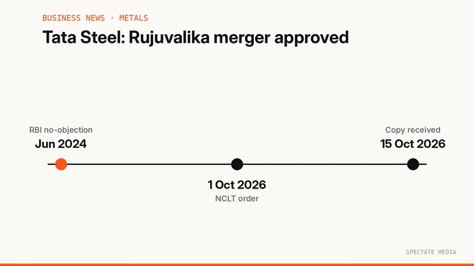 Spectate Media graphic: Tata Steel receives the NCLT order approving the amalgamation of Rujuvalika Investments